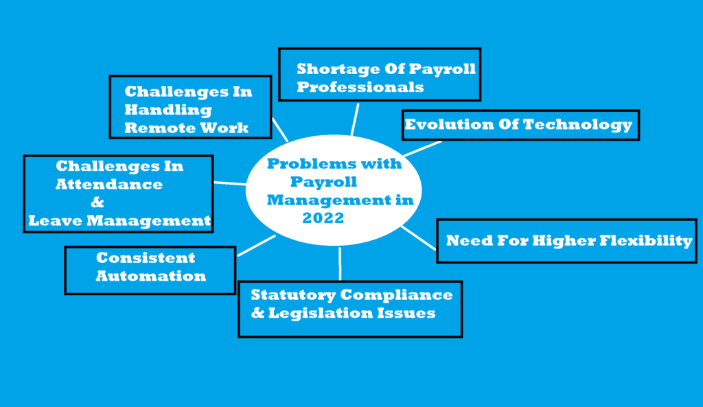 problems with payroll management in 2022