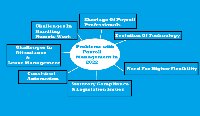 payroll management problems