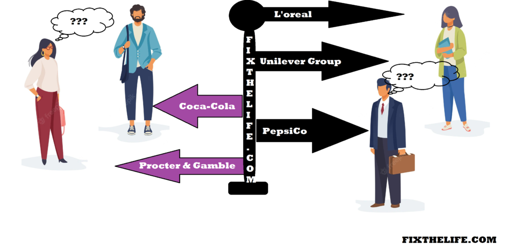 Job Opportunities in Consumer Non-Durables 