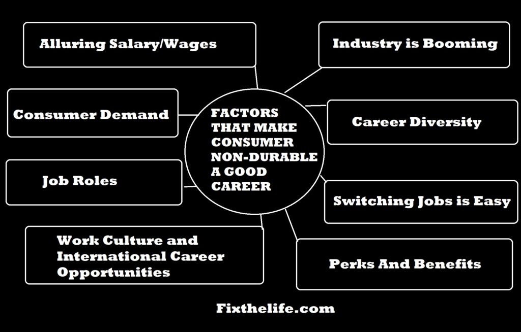 factors that states that consumer non-durables is a good career path