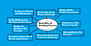 BENEFITS-OF-SEALING-PAVERS-1