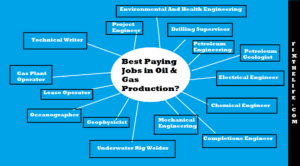 BEST-PAYING-JOBS-IN-OIL-GAS-PRODUCTION-INDUSTRY