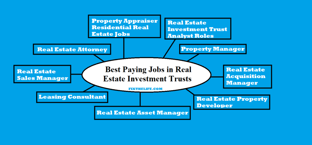  best paying jobs in real estate investment trusts