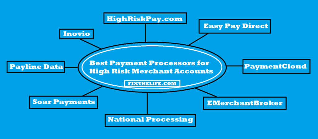Best Payment Processors for High Risk Merchant Accounts 