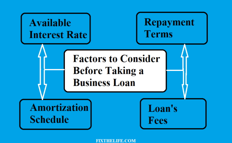 4 Key Factors to Consider Before Taking a Business Loan - fixthelife