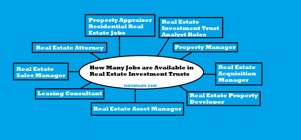 HOW MANY JOBS ARE AVAILABLE IN REAL ESTATE INVESTMENT TRUSTS
