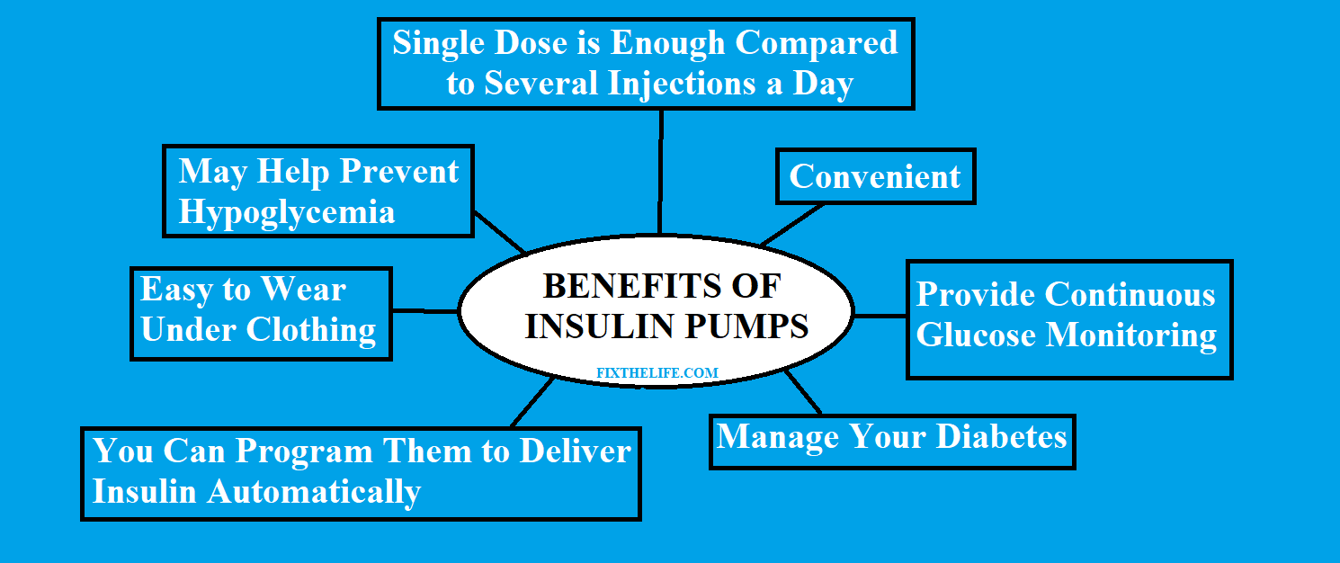 Are Insulin Pumps Helpful to Manage Diabetes? fixthelife