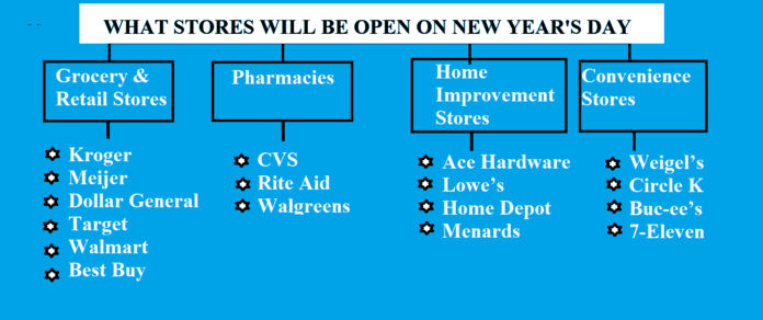 stores that are open on New Year's Day