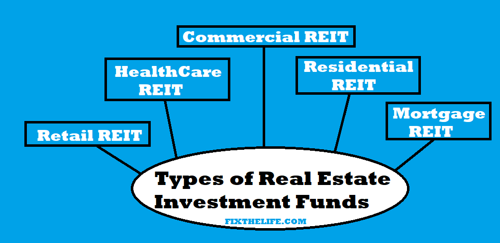 TYPES OF REAL ESTATE INVESTMENT TRUSTS