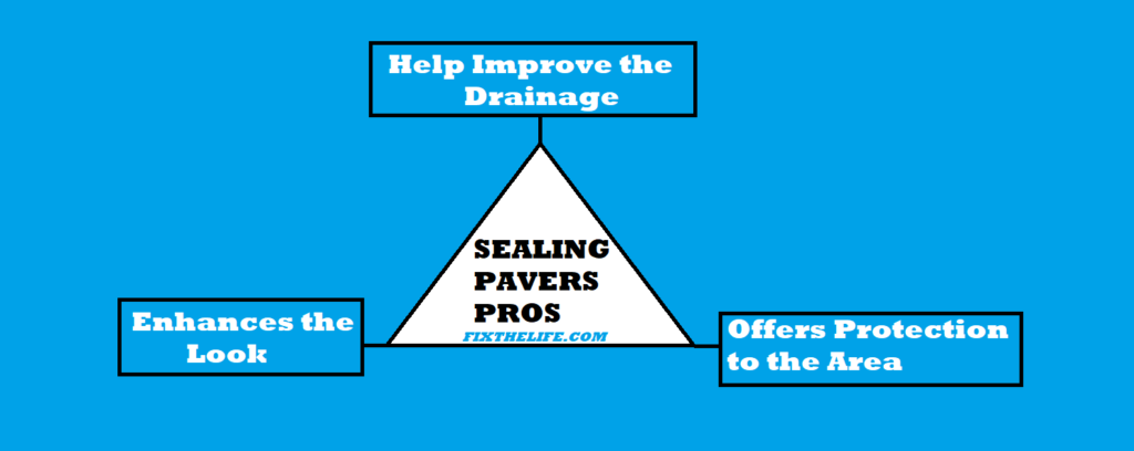benefits of sealing the pavers