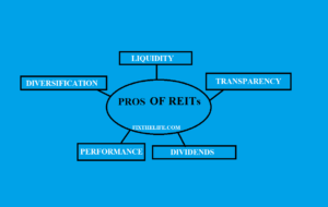 is real estate investment trusts a good career path