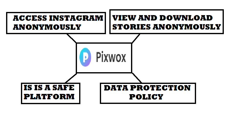 What is Pixwox? How to Use Pixwox - fixthelife