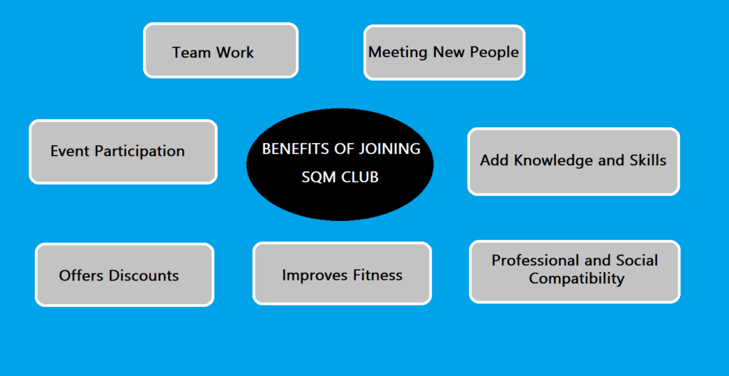 Benefits of joining SQM Club