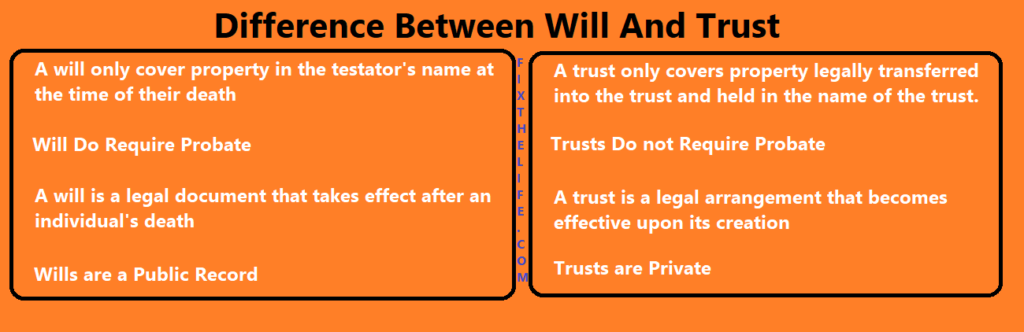DIFFERENCE BETWEEN WILL AND TRUST