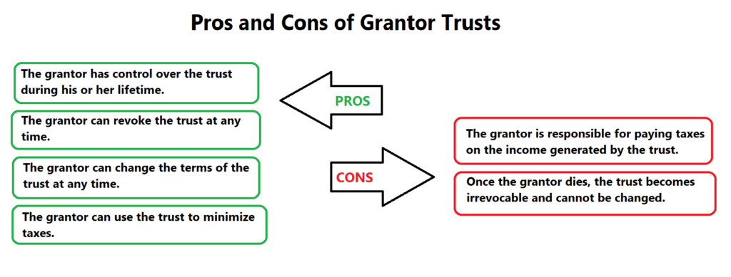 PROS AND CONS OF GRANTOR TRUSTS