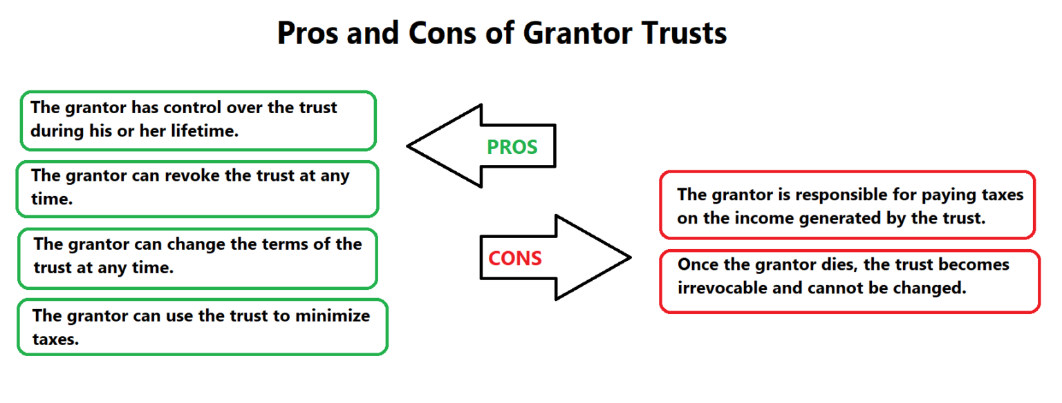 What is a grantor of a trust? Grantor & Grantee Definitions fixthelife