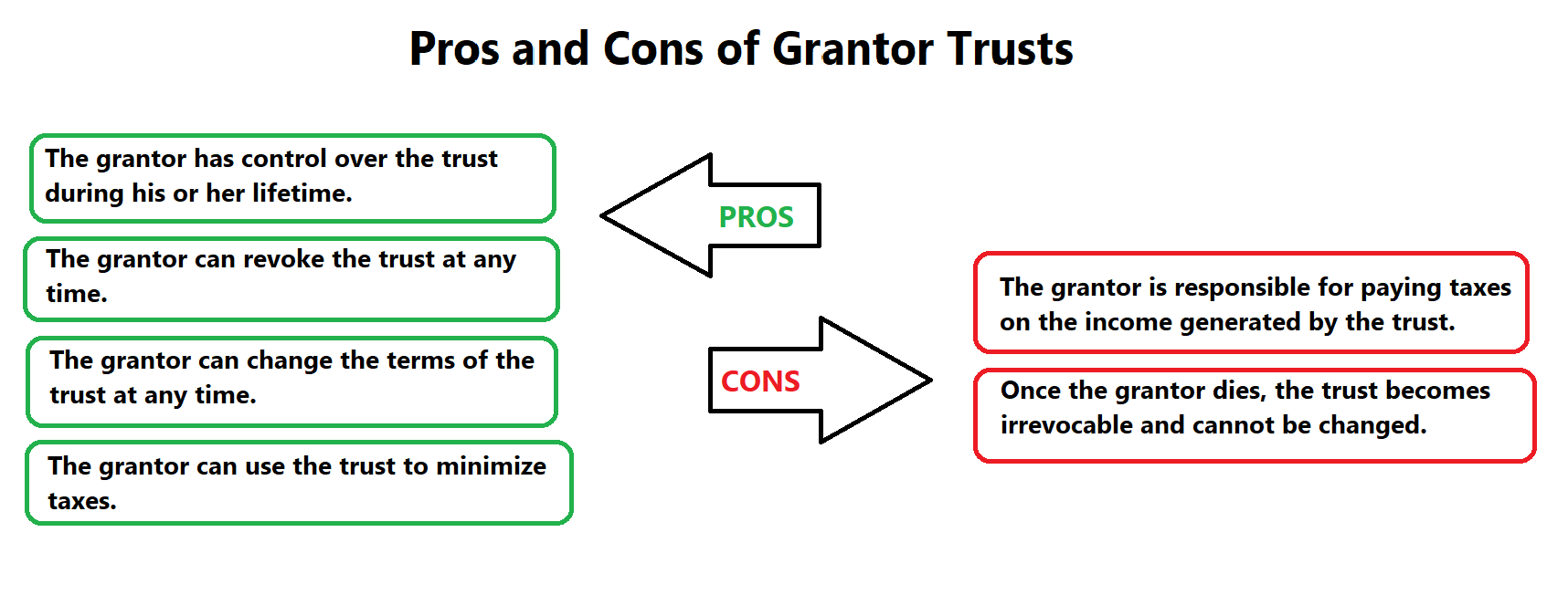 What is a grantor of a trust? Grantor & Grantee Definitions fixthelife