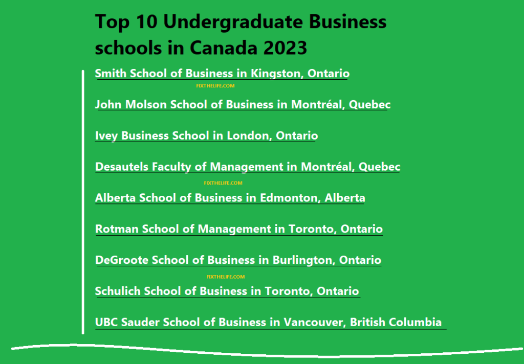 Top 10 Undergraduate Business schools in Canada 2023
