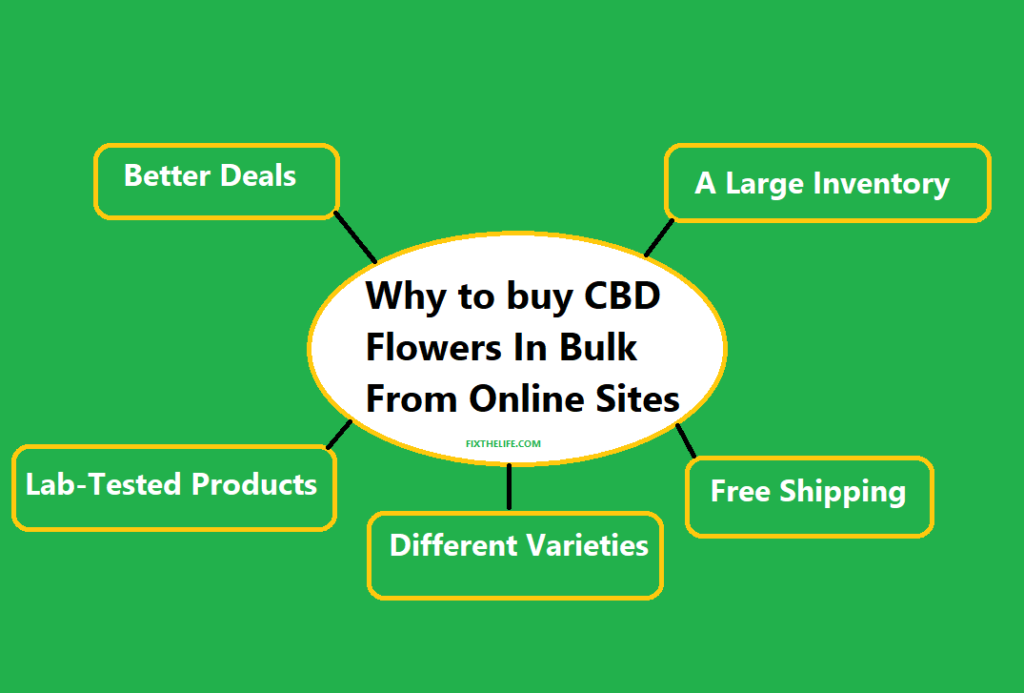 Why to buy CBD Flowers in Bulk from Online Sites