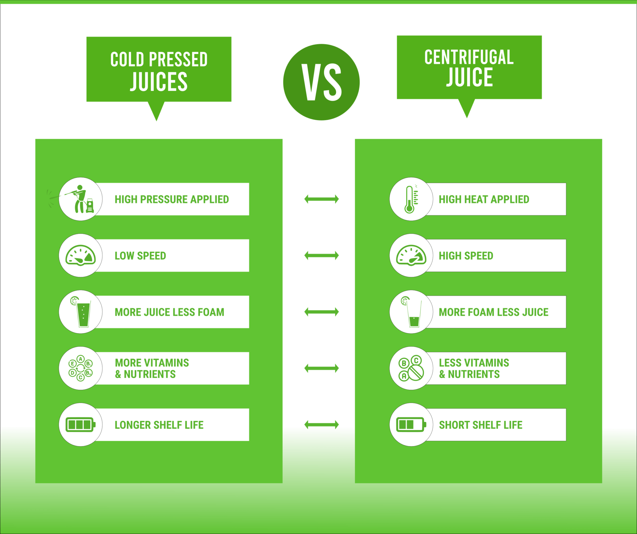 Cold Pressed Juice VS Normal Juice What's The Difference fixthelife