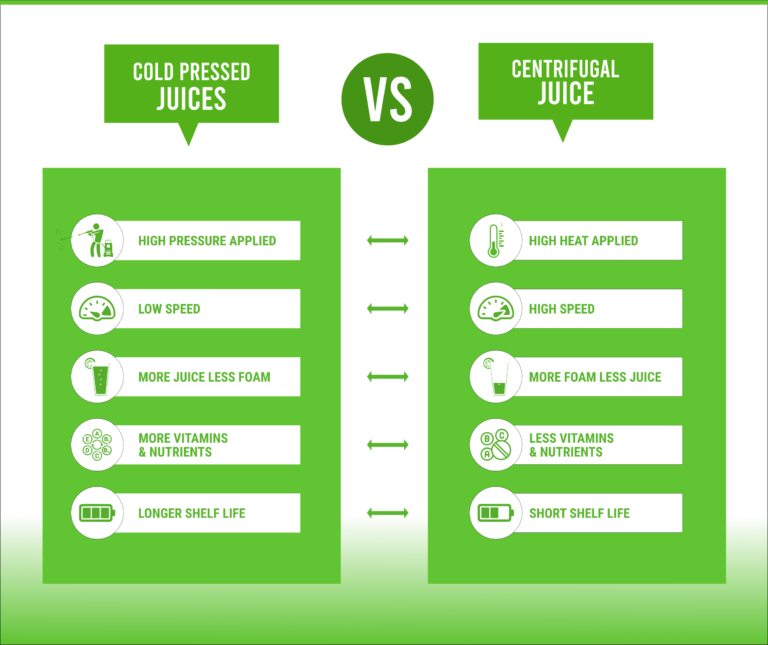 Cold Pressed Juice VS Normal Juice : What’s The Difference