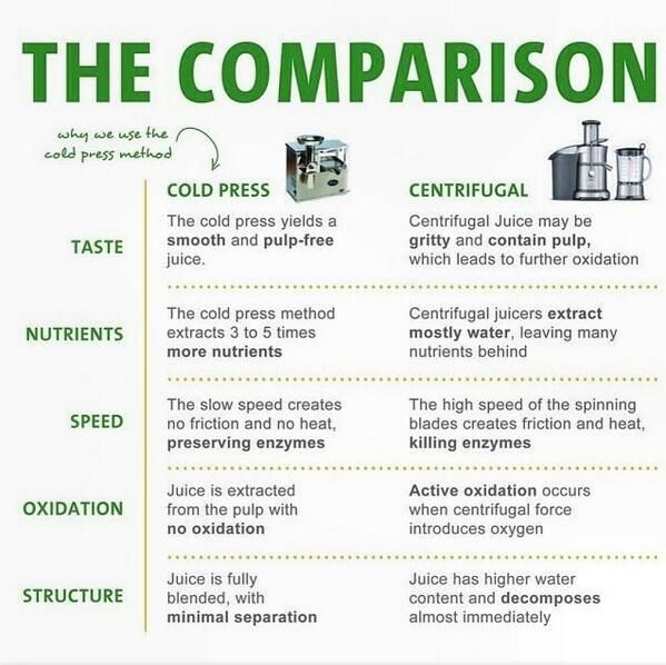 COLD PRESSED JUICE VS CENTRIFUGAL JUICE