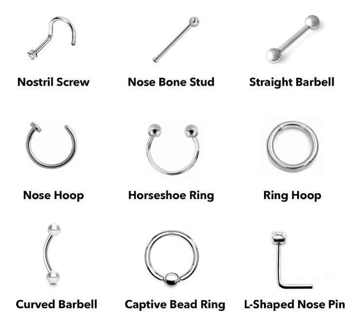 Symbolism on nose piercing