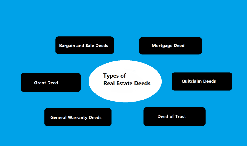 types of real estate deeds