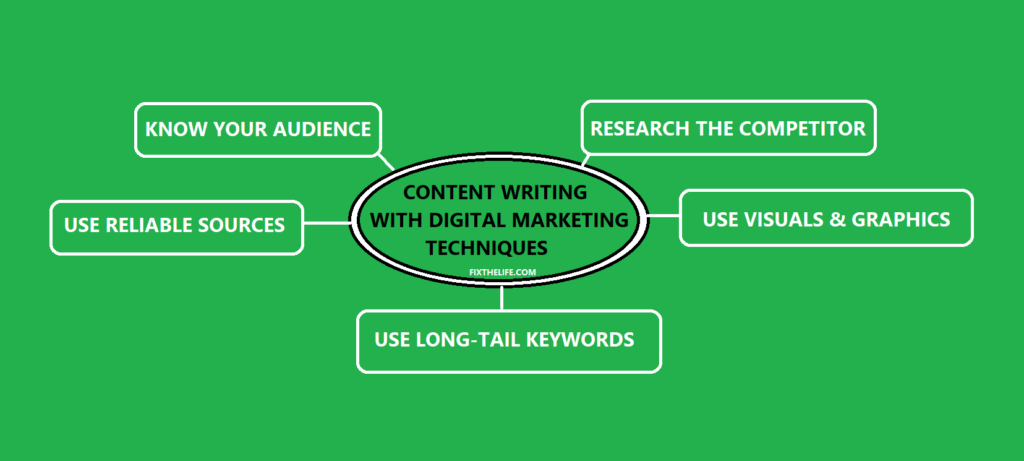 DIGITAL MARKETING WRITING