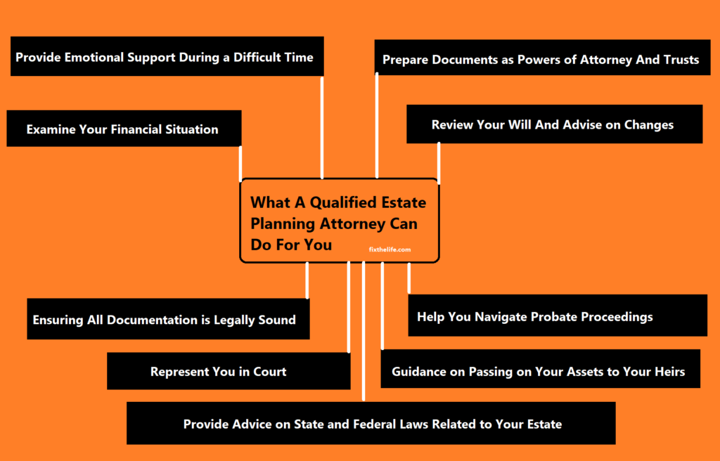 Estate Planning Attorney Work