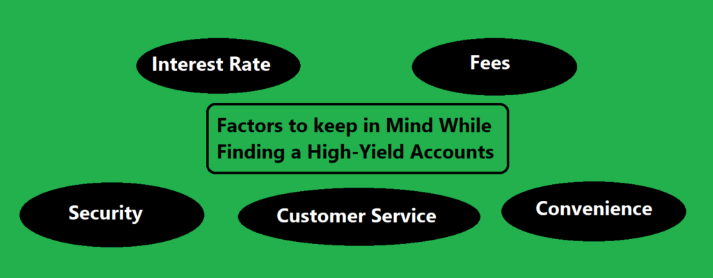 Find the Best High-Yield Savings Account