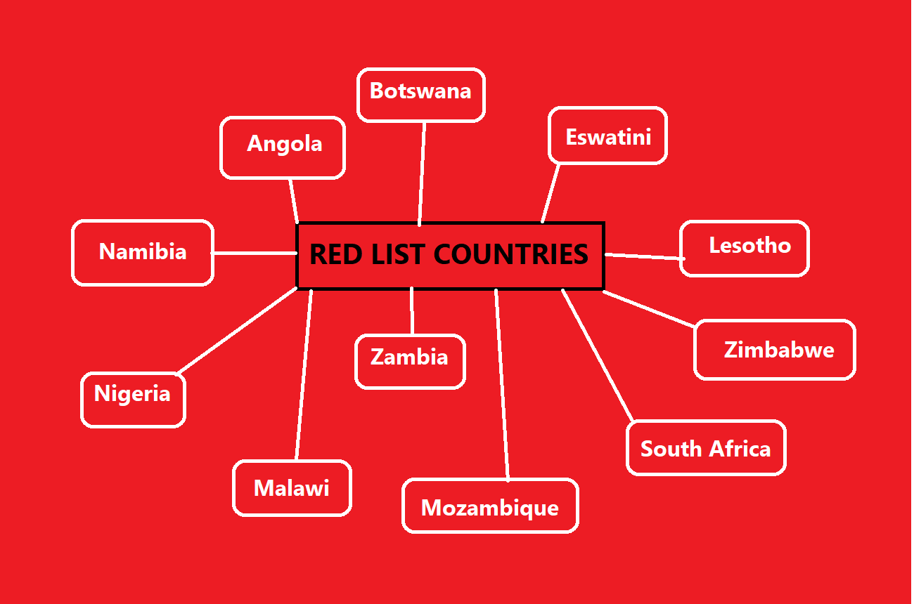 Red List Countries Update for 2023 fixthelife