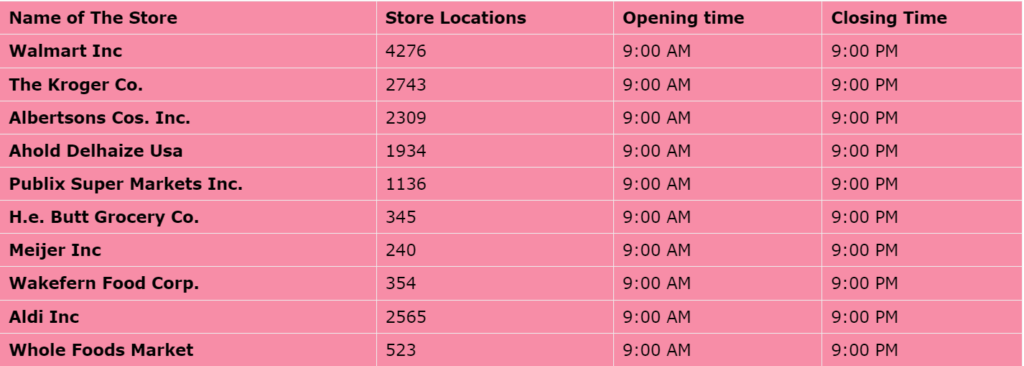 how late is the closest grocery store open timings