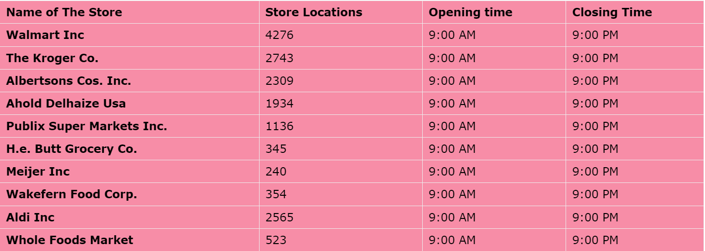 What is The Timing of Closest Grocery Store Open 24 Hours Today? Check Nearest Grocery Store