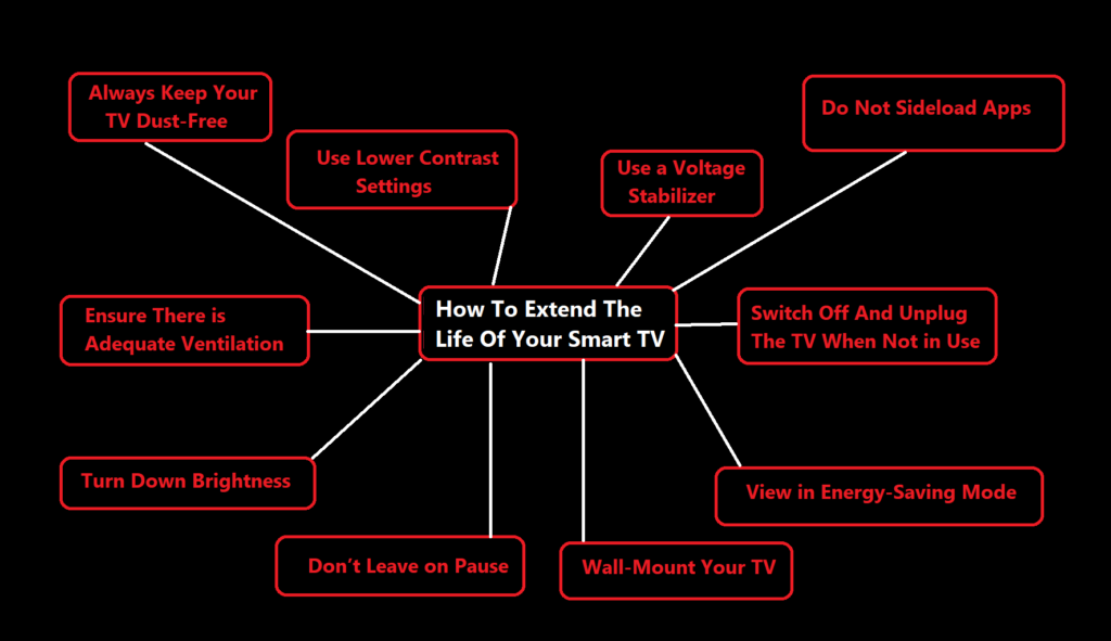 tips to entend the life of your smart tv