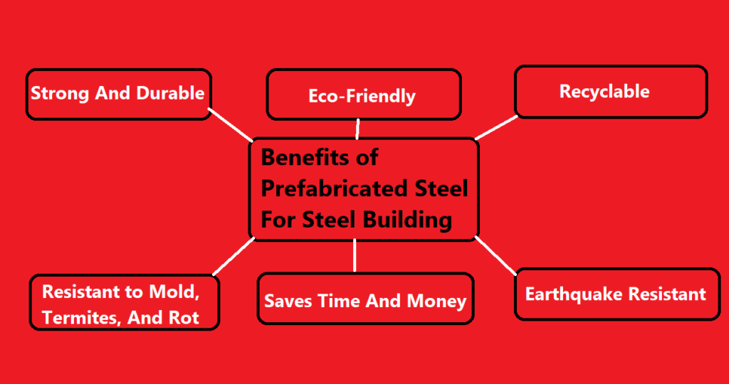 Benefits of Prefabricated Steel for Steel Buildings