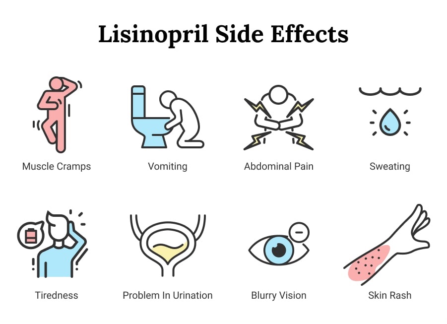 Lisinopril Side Effects
