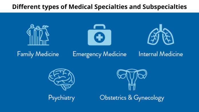 Subspecialties in Internal Medicine