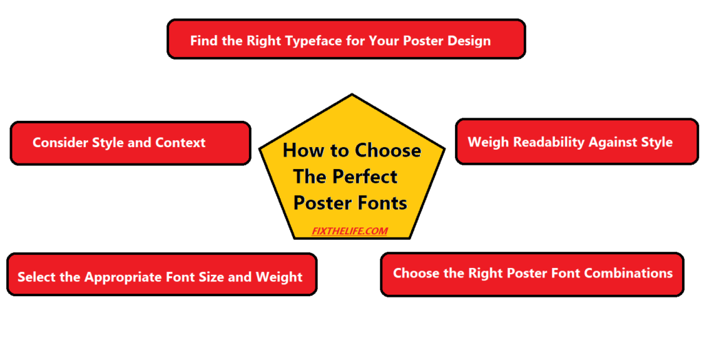 Things to Keep in Mind While Choosing The Perfect Poster Fonts