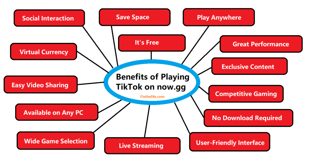 Benefits of Playing TikTok on now.gg