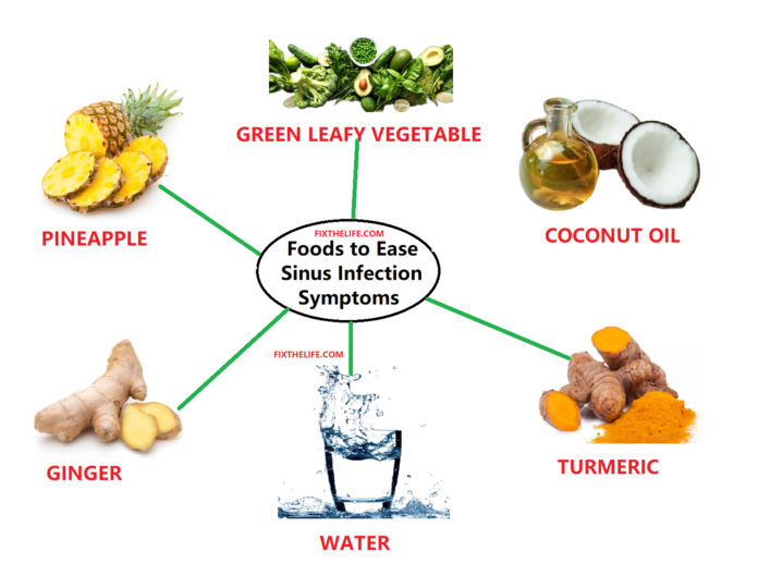Foods to ease sinus infection symptoms
