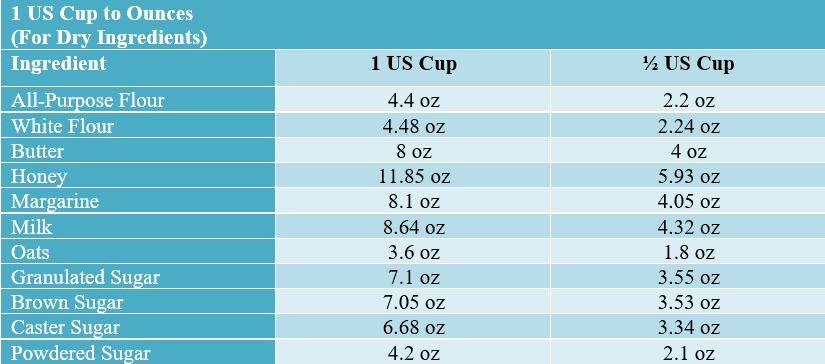 How Many Ounces Are In A Cup