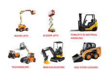 Equipment Rental Industry: A Look at BigRentz Telehandler rental BigRentz
