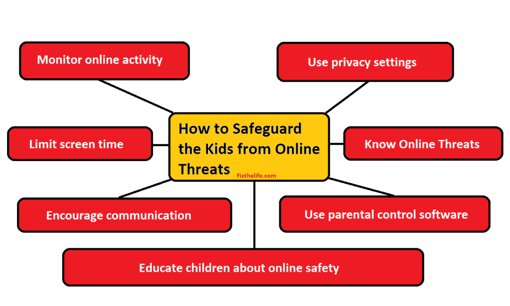 How to keep safe your Kids from Online Threats