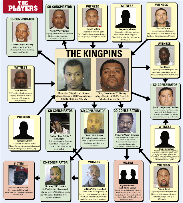 BMF Members Who Snitched, Who All Snitched On Big Meech? fixthelife