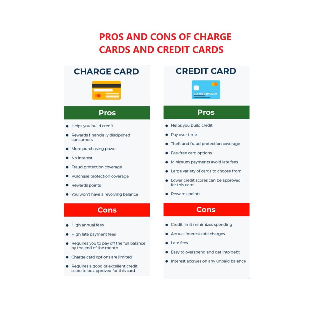 What Is the Difference Between a Charge Card and a Credit Card