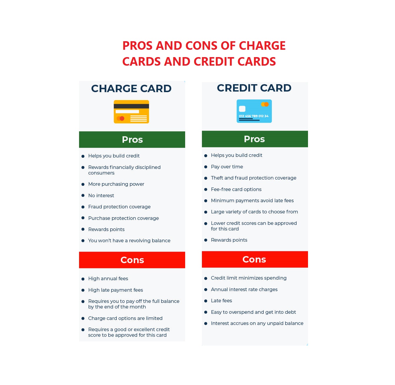 Difference Between Credit Cards & Charge Cards FixTheLife
