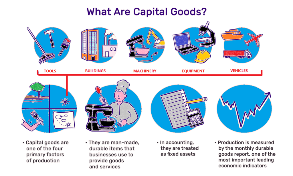 What are Capital Goods Jobs