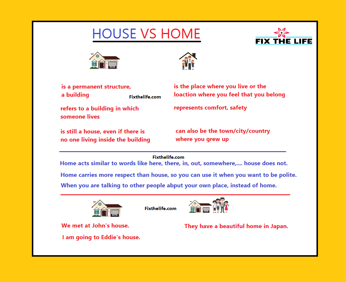 What is The Difference Between Home and House? Home vs House fixthelife