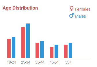 find a Sugar Daddy That Doesn't Want to Meet Stats